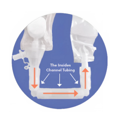 The Insides® Channel